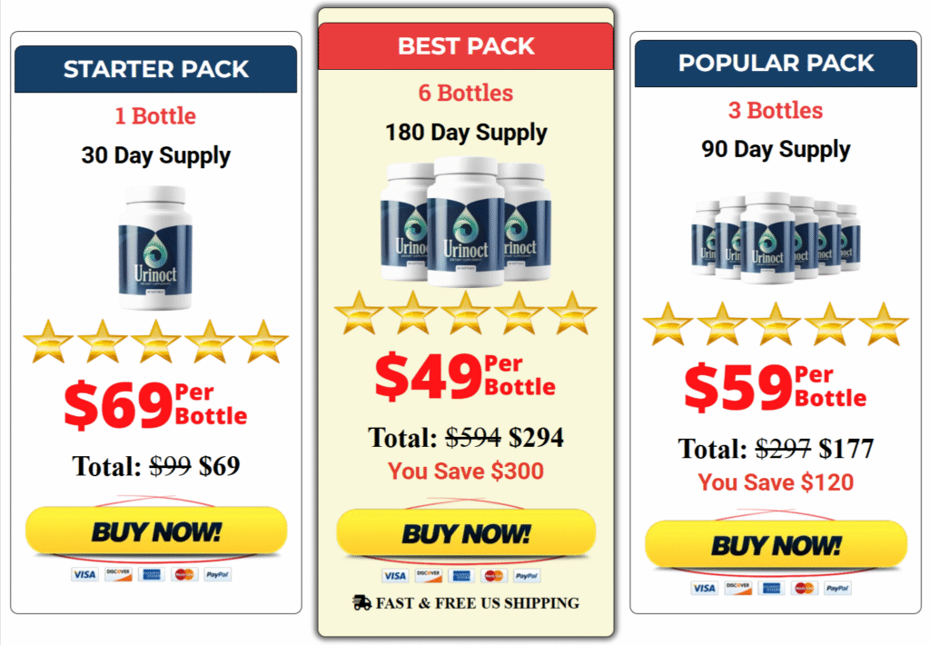 Urinoct price