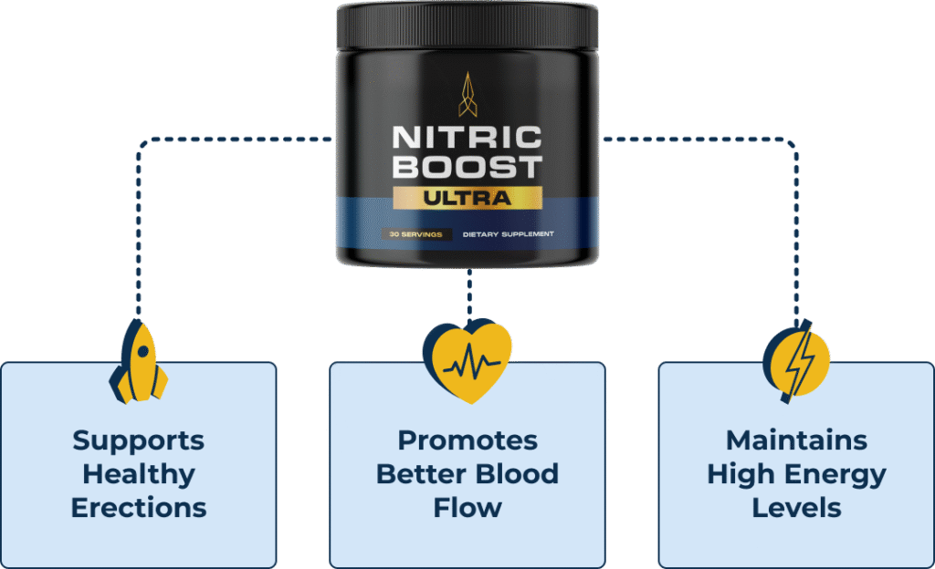 Nitric Boost order