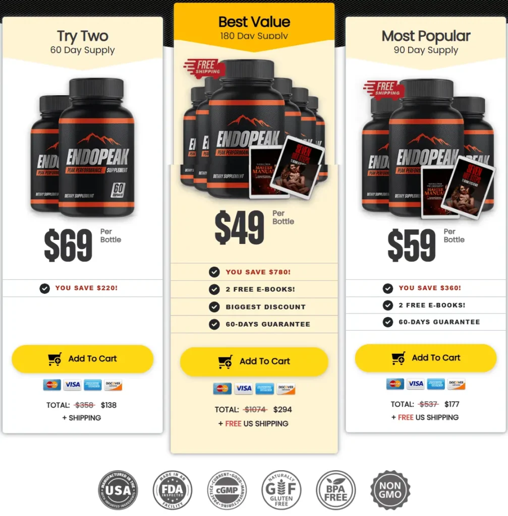 endopeakpricing