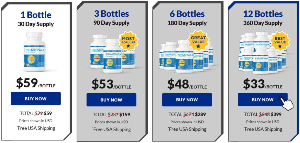 Semenax price